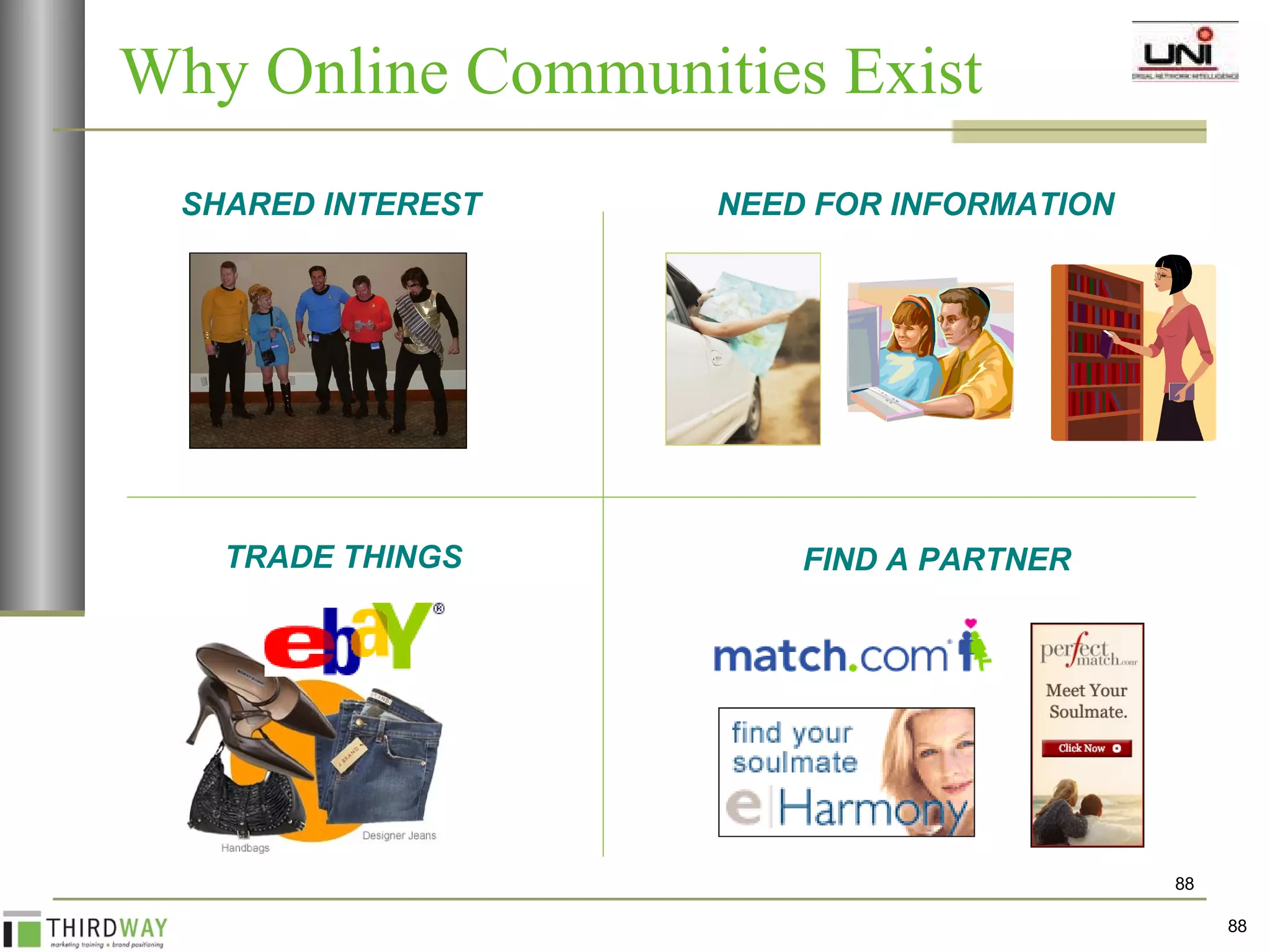 Why Online Communities Exist SHARED INTEREST TRADE THINGS NEED FOR INFORMATION FIND A PARTNER 