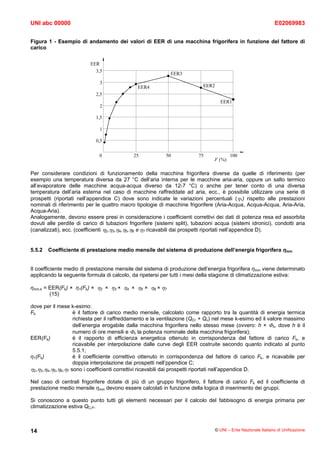 UNI abc 00000                                                                                                   E02069983


Figura 1 - Esempio di andamento dei valori di EER di una macchina frigorifera in funzione del fattore di
carico




Per considerare condizioni di funzionamento della macchina frigorifera diverse da quelle di riferimento (per
esempio una temperatura diversa da 27 °C dell’aria interna per le macchine aria-aria, oppure un salto termico
all’evaporatore delle macchine acqua-acqua diverso da 12-7 °C) o anche per tener conto di una diversa
temperatura dell’aria esterna nel caso di macchine raffreddate ad aria, ecc., è possibile utilizzare una serie di
prospetti (riportati nell’appendice C) dove sono indicate le variazioni percentuali (η1) rispetto alle prestazioni
nominali di riferimento per le quattro macro tipologie di macchine frigorifere (Aria-Acqua, Acqua-Acqua, Aria-Aria,
Acqua-Aria).
Analogamente, devono essere presi in considerazione i coefficienti correttivi dei dati di potenza resa ed assorbita
dovuti alle perdite di carico di tubazioni frigorifere (sistemi split), tubazioni acqua (sistemi idronici), condotti aria
(canalizzati), ecc. (coefficienti η2,η3,η4,η5,η6 e η7 ricavabili dai prospetti riportati nell’appendice D).


5.5.2   Coefficiente di prestazione medio mensile del sistema di produzione dell’energia frigorifera ηmm


Il coefficiente medio di prestazione mensile del sistema di produzione dell’energia frigorifera ηmm viene determinato
applicando la seguente formula di calcolo, da ripetersi per tutti i mesi della stagione di climatizzazione estiva:

ηmm,k = EER(Fk) × η1(Fk) × η2 × η3 × η4 × η5 × η6 × η7
        (15)

dove per il mese k-esimo:
Fk                 è il fattore di carico medio mensile, calcolato come rapporto tra la quantità di energia termica
                   richiesta per il raffreddamento e la ventilazione (QCr + Qv) nel mese k-esimo ed il valore massimo
                   dell’energia erogabile dalla macchina frigorifera nello stesso mese (ovvero: h × Φn, dove h è il
                   numero di ore mensili e Φn la potenza nominale della macchina frigorifera);
EER(Fk)            è il rapporto di efficienza energetica ottenuto in corrispondenza del fattore di carico Fk, e
                   ricavabile per interpolazione dalle curve degli EER costruite secondo quanto indicato al punto
                   5.5.1;
η1(Fk)             è il coefficiente correttivo ottenuto in corrispondenza del fattore di carico Fk, e ricavabile per
                   doppia interpolazione dai prospetti nell’ppendice C;
η2,η3,η4,η5,η6,η7 sono i coefficienti correttivi ricavabili dai prospetti riportati nell’appendice D.

Nel caso di centrali frigorifere dotate di più di un gruppo frigorifero, il fattore di carico Fk ed il coefficiente di
prestazione medio mensile ηmm devono essere calcolati in funzione della logica di inserimento dei gruppi.

Si conoscono a questo punto tutti gli elementi necessari per il calcolo del fabbisogno di energia primaria per
climatizzazione estiva QC,P.



14                                                                               © UNI – Ente Nazionale Italiano di Unificazione
 