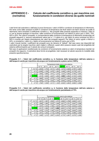 UNI abc 00000                                                                                                                    E02069983


  APPENDICE C -                                   Calcolo del coefficiente correttivo η1 per macchine con
   (normativa)                                    funzionamento in condizioni diverse da quelle nominali




I dati forniti dal costruttore o dall’ente di prova forniscono i valori di EER in condizioni di temperatura di riferimento.
Per tener conto delle variazioni di EER in condizioni di temperatura dei fluidi esterni ed interni diverse da quelle di
riferimento viene introdotto il coefficiente correttivo η1. Nei prospetti della presente appendice si indicano i valori di
η1 per le diverse tipologie di macchine, nelle condizioni di funzionamento con fattore di carico pari a 100%, 75%,
50% e 25%. Per ciascun prospetto, in corrispondenza delle condizioni di temperatura di riferimento (evidenziate nei
prospetti seguenti) η1 assume naturalmente valore pari a 1. Il valore di η1 per fattori di carico compresi tra 26% e
99% è ricavato per doppia interpolazione dei valori dei prospetti seguenti. Per fattori di carico uguali o inferiori a
24%, si considerino i valori di η1 relativi al funzionamento con fattore di carico pari a 25%.
I valori ricavati tramite i coefficienti dei prospetti sono da ritenersi di “default”. Nel caso siano resi disponibili dal
costruttore per le singole macchine valori migliori o differenti, questi ultimi possono essere usati dal progettista del
sistema edificio/impianto per il calcolo dei consumi energetici.
Nel caso di applicazioni caratterizzate da condizioni di funzionamento esterne ai valori di temperatura riportati nei
prospetti che seguono, il costruttore deve fornire al progettista i dati necessari al calcolo secondo le modalità della
presente specifica tecnica.


Prospetto C.1 – Valori del coefficiente correttivo η1 in funzione delle temperature dell’aria esterna e
dell’acqua in uscita per macchine aria-acqua con funzionamento a pieno carico (100%)
                                                                      Temperatura bulbo secco aria esterna
                                                          15 °C   20 °C   25 °C   30 °C   35 °C   40 °C   45 °C     50 °C
                                                  10 °C   2,053   1,770   1,511   1,293   1,073   0,925    0,797    0,687
                          Temperatura acqua in
                           uscita (Δθ = 5 °C)




                                                   9 °C   2,006   1,728   1,475   1,263   1,048   0,903    0,779    0,671
                                                   8 °C   1,959   1,688   1,441   1,233   1,024   0,882    0,760    0,655
                                                   7 °C   1,913   1,649   1,407   1,204   1,000   0,862    0,743    0,640
                                                   6 °C   1,869   1,610   1,375   1,176   0,977   0,842    0,725    0,625
                                                   5 °C   1,825   1,573   1,343   1,149   0,954   0,822    0,709    0,611
                                                   4 °C   1,782   1,536   1,311   1,122   0,932   0,803    0,692    0,596


Prospetto C.2 – Valori del coefficiente correttivo η1 in funzione delle temperature dell’aria esterna e
dell’acqua in uscita per macchine aria-acqua con funzionamento parzializzato al 75%


                                                                      Temperatura bulbo secco aria esterna
                                                          15 °C   20 °C   25 °C   30 °C   35 °C   40 °C   45 °C     50 °C
                                                  10 °C   1,621   1,397   1,252   1,073   0,892   0,769    0,663    0,571
                          uscita (Δθ = 3,75 °C)
                          Temperatura acqua in




                                                   9 °C   1,584   1,365   1,223   1,048   0,871   0,751    0,647    0,558
                                                   8 °C   1,547   1,333   1,195   1,024   0,851   0,733    0,632    0,545
                                                   7 °C   1,511   1,302   1,167   1,000   0,831   0,716    0,617    0,532
                                                   6 °C   1,475   1,272   1,140   0,977   0,812   0,700    0,603    0,520
                                                   5 °C   1,441   1,242   1,113   0,954   0,793   0,683    0,589    0,508
                                                   4 °C   1,408   1,213   1,087   0,932   0,774   0,667    0,575    0,496




26                                                                                                © UNI – Ente Nazionale Italiano di Unificazione
 