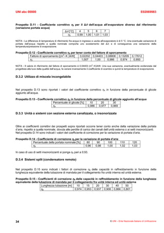 UNI abc 00000                                                                                                               E02069983



Prospetto D.11 - Coefficiente correttivo η2 per il Δθ dell’acqua all’evaporatore diverso dal riferimento
(variazione portata acqua)
                                    Δθ [°C]    4     5      6    7
                                       η2    0,99 1,00 1,01 1,03

NOTA - La differenza di temperatura di riferimento fra acqua in ingresso e uscita all’evaporatore è di 5 °C. Una eventuale variazione di
portata dell’acqua rispetto a quella nominale comporta uno scostamento del Δθ, e di conseguenza una variazione della
temperatura/pressione di evaporazione.

Prospetto D.12 - Coefficiente correttivo η3 per tener conto del fattore di sporcamento
          Fattore di sporcamento [(m2×K )/kW]      0,02202 0,04403 0,08806 0,13209                                 0,17612
          η3                                        1,007     1,00       0,986    0,974                             0,950

NOTA - Il valore di riferimento del fattore di sporcamento è 0,04403 (m2×K)/kW. Una sua variazione, eventualmente evidenziata dal
progettista alla luce della qualità dell’acqua, fa variare inversamente il coefficiente di scambio e quindi la temperatura di evaporazione.


D.3.2 Utilizzo di miscela incongelabile



Nel prospetto D.13 sono riportati i valori del coefficiente correttivo η4 in funzione della percentuale di glicole
aggiunto all’acqua.

Prospetto D.13 - Coefficiente correttivo η4 in funzione della percentuale di glicole aggiunto all’acqua
                             Percentuale di glicole [%]    10       20       30
                             η4                          0,986    0,977    0,969

D.3.3 Unità o sistemi con sezione esterna canalizzata, o insonorizzata



Oltre ai coefficienti correttivi dei prospetti sopra riportati occorre tener conto anche della variazione della portata
d’aria, rispetto a quella nominale, dovuta alle perdite di carico dei canali dell’unità esterna o ai setti insonorizzanti.
Nel prospetto D.14 sono indicati i valori del coefficiente di correzione per la variazione di portata d’aria.

Prospetto D.14 - Coefficiente di correzione η5 per la variazione di portata d’aria
             Percentuale della portata nominale [%]     80      90       100       110                             120
             η5                                        0,96    0,98      1,00      1,02                            1,03

In caso di uso di setti insonorizzanti si ponga η5 pari a 0,93.

D.3.4 Sistemi split (condensatore remoto)


Nel prospetto D.15 sono indicati i fattori di correzione η6 delle capacità in raffreddamento in funzione della
lunghezza equivalente della tubazione di mandata per il collegamento fra unità interna ed unità esterna.

Prospetto D.15 - Coefficienti di correzione η6 delle capacità in raffreddamento in funzione della lunghezza
equivalente della tubazione di mandata per il collegamento fra unità interna ed unità esterna
                    Lunghezza tubazione [m]     10     15      20      30    40      50
                    η6                        0,974 0,953 0,937 0,908 0,866 0,801




34                                                                                           © UNI – Ente Nazionale Italiano di Unificazione
 
