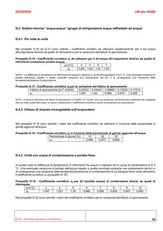 E03229550                                                                                                               UNI abc 00000




D.4 Sistemi idronici “acqua-acqua” (gruppi di refrigerazione acqua raffreddati ad acqua)


D.4.1 Per tutte le unità


Nei prospetti D.16 ed D.17 sono indicati i coefficienti correttivi da utilizzare rispettivamente per il Δθ acqua
all’evaporatore diverso da quello di riferimento e per la variazione del fattore di sporcamento.

Prospetto D.16 - Coefficiente correttivo η2 da utilizzare per il Δθ acqua all’evaporatore diverso da quello di
riferimento (variazione portata acqua)
                                       Δθ [°C]      4      5      6     7
                                         η2       0,99 1,00 1,01 1,03

NOTA - La differenza di temperatura di riferimento fra acqua in ingresso e uscita all’evaporatore è di 5 °C. Una eventuale variazione di
portata dell’acqua rispetto a quella nominale comporta uno scostamento del Δθ, e di conseguenza una variazione della
temperatura/pressione di evaporazione.

Prospetto D.17 - Coefficiente correttivo η3 per la variazione del fattore di sporcamento
          Fattore di sporcamento [(m2×K)/kW]       0,02202 0,04403 0,08806 0,13209                                 0,17612
          η3                                       1,007     1,00       0,986     0,974                            0,950
                                                                     2
NOTA - Il valore di riferimento del fattore di sporcamento è 0,04403 (m ×K)/kW. Una sua variazione, eventualmente evidenziata dal progettista
alla luce della qualità dell’acqua, fa variare inversamente il coefficiente di scambio e quindi la temperatura di evaporazione.


D.4.2 Utilizzo di miscela incongelabile sull’evaporatore



Nel prospetto D.18 sono riportati i valori del coefficiente correttivo da utilizzare in funzione della percentuale di
glicole aggiunto all’acqua.

Prospetto D.18 - Coefficiente correttivo η4 in funzione della percentuale di glicole aggiunto all’acqua
                          Percentuale di glicole [%]      10        20         30
                          η4                            0,986     0,977      0,969




D.4.3 Unità con acqua di condensazione a portata fissa


In questo caso la differenza di temperatura di riferimento fra acqua in ingresso ed in uscita al condensatore è di 5
°C. Una eventuale variazione di portata dell’acqua rispetto a quella nominale comporta uno scostamento del Δθ, e
di conseguenza una variazione della temperatura/pressione di condensazione di cui bisogna tener conto attraverso
il coefficiente correttivo η5 (prospetto D.19).

Prospetto D.19 - Coefficiente correttivo η5 per Δθ (portata acqua) al condensatore diversi da quelli di
riferimento
        Δθ [°C]      3          4         5         6          7        8        9        10
        η5         1,047      1,021      1,00     0,966      0,956    0,929   0,907     0,880

Nel prospetto D.20 sono riportati i valori del coefficiente correttivo per la variazione del fattore di sporcamento.




© UNI – Ente Nazionale Italiano di Unificazione                                                                                          35
 