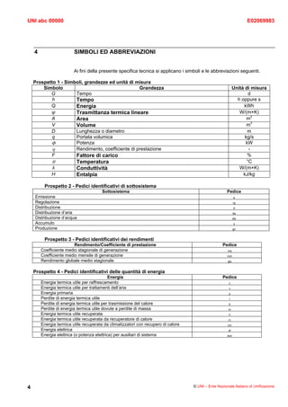 UNI abc 00000                                                                                                      E02069983




    4                    SIMBOLI ED ABBREVIAZIONI


                         Ai fini della presente specifica tecnica si applicano i simboli e le abbreviazioni seguenti.

    Prospetto 1 - Simboli, grandezze ed unità di misura
        Simbolo                                    Grandezza                                                 Unità di misura
           G          Tempo                                                                                          d
           h          Tempo                                                                                    h oppure s
           Q          Energia                                                                                     kWh
           ψ          Trasmittanza termica lineare                                                              W/(m×K)
           A          Area                                                                                          m2
           V          Volume                                                                                        m3
           D          Lunghezza o diametro                                                                          m
           q          Portata volumica                                                                             kg/s
           Φ          Potenza                                                                                      kW
           η          Rendimento, coefficiente di prestazione                                                        -
           F          Fattore di carico                                                                             %
             θ            Temperatura                                                                               °C
             λ            Conduttività                                                                          W/(m×K)
             H            Entalpia                                                                                kJ/kg

         Prospetto 2 - Pedici identificativi di sottosistema
                                        Sottosistema                                                   Pedice
    Emissione                                                                                                e
    Regolazione                                                                                              rg
    Distribuzione                                                                                            d
    Distribuzione d’aria                                                                                     da
    Distribuzione d’acqua                                                                                    dw
    Accumulo                                                                                                 s
    Produzione                                                                                               gn


         Prospetto 3 - Pedici identificativi dei rendimenti
                         Rendimento/Coefficiente di prestazione                                     Pedice
        Coefficiente medio stagionale di generazione                                                   ms
        Coefficiente medio mensile di generazione                                                      mm
        Rendimento globale medio stagionale                                                            glo


    Prospetto 4 - Pedici identificativi delle quantità di energia
                                             Energia                                                Pedice
        Energia termica utile per raffrescamento                                                        c
        Energia termica utile per trattamenti dell’aria                                                 v
        Energia primaria                                                                                p
        Perdite di energia termica utile                                                                l
        Perdite di energia termica utile per trasmissione del calore                                    tr
        Perdite di energia termica utile dovute a perdite di massa                                      m
        Energia termica utile recuperata                                                                rr
        Energia termica utile recuperata da recuperatore di calore                                      rc
        Energia termica utile recuperata da climatizzatori con recupero di calore                      crc
        Energia elettrica                                                                               el
        Energia elettrica (o potenza elettrica) per ausiliari di sistema                               aux




4                                                                                   © UNI – Ente Nazionale Italiano di Unificazione
 