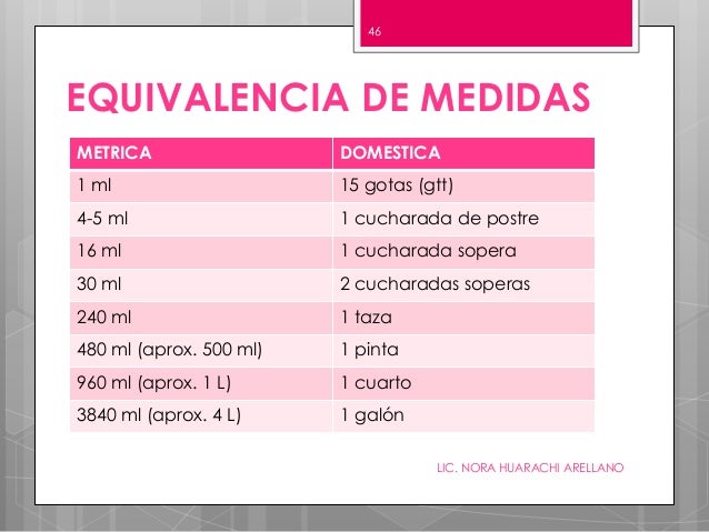 Unidad x- medicamentos