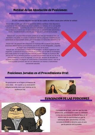 Nulidad de las Absolución de Posiciones:
Artículo 406 La parte que solicite las posiciones deberá manifestar estar dispuesta a
comparecer al Tribunal a absolverlas recíprocamente a la contraria, sin lo cual aquellas
no serán admitidas. Acordadas las posiciones solicitadas por una de las partes, el
Tribunal fijará en el mismo auto la oportunidad en que la solicitante debe absolverlas a
la otra, considerándosele a derecho para el acto por la petición de la prueba
Artículo 413 Las posiciones se harán constar en un acta que firmarán el Juez, el
Secretario y las partes. En el acto, el solicitante hará las preguntas verbalmente y la
contestación se hará también verbal, pero el Secretario las transcribirá fielmente en el
acta.
Artículo 416 Sin perjuicio de lo dispuesto en el artículo 404, la citación para absolver
posiciones deberá hacerse personalmente para el día y la hora designados, y aquellas
en ningún caso suspenderán el curso de la causa..
Artículo 418 Si el absolvente se hallare en el extranjero, se librará rogatoria al Juez
respectivo. La absolución de posiciones de una persona que se halle en el extranjero,
sólo puede pedirse en el lapso de promoción de pruebas indicado en el artículo 396.
Artículo 419 No se permitirá promover la prueba de posiciones más de una vez en la
primera instancia y una en la segunda, a no ser que, después de absueltas las
primeras posiciones, se aleguen en contra hechos o instrumentos nuevos, caso en el
cual se podrán promover otra vez con referencia a los hechos o instrumentos
nuevamente aducidos.
El CPC contiene algunas normas de las cuales se infiere causa para solicitar la nulidad:
Posiciones Juradas en el Procedimiento Oral:
Se promueven en el lapso probatorio de
cinco días. . En cuanto a su evacuación
obligatoriamente tiene que hacerse en la
audiencia oral .
EVACUACION DE LAS POSICIONES
Corresponde al Juez, una vez que ha sido
promovida, pronunciarse sobre su admisión
y una vez acordadas el tribunal fijara en el
mismo auto la oportunidad en que la
solicitante debe absolverlas a la otra,
considerándosele a derecho para el acto
por la petición de la prueba.
 