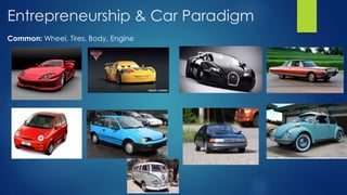 Entrepreneurship & Car Paradigm
Common: Wheel, Tires, Body, Engine
 