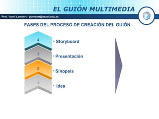 EL GUIÓN MULTIMEDIA
Prof. Yamil Lambert - ylambert@espol.edu.ec


                 FASES DEL PROCESO DE CREACIÓN DEL GUIÓN


                          4           • Storyboard

                          3
                                      • Presentación


                          2
                                      • Sinopsis


                          1
                                      •   Idea
 