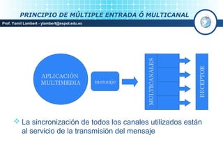 PRINCIPIO DE MÚLTIPLE ENTRADA Ó MULTICANAL
Prof. Yamil Lambert - ylambert@espol.edu.ec




                                                        MULTICANALES




                                                                       RECEPTOR
                    APLICACIÓN
                    MULTIMEDIA                mensaje




       La sincronización de todos los canales utilizados están
        al servicio de la transmisión del mensaje
 