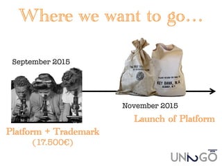 September 2015
November 2015
Platform + Trademark !
(17.500€)
Launch of Platform
 