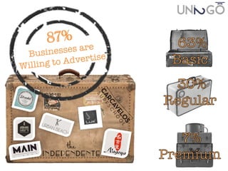 87%
Businesses are 
Willing to Advertise
!
 