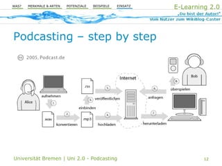 Uni 2.0 | VT Podcasting