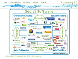 Uni 2.0 | VT Podcasting