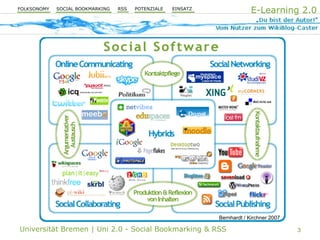 Uni 2.0 | VT Social Bookmarking & RSS