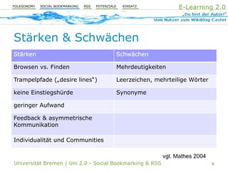 Uni 2.0 | VT Social Bookmarking & RSS