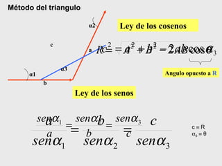a b c α 1 α 2 α 3 Ley de los cosenos Angulo opuesto a  R Ley de los senos Método del triangulo c    R  3      θ 