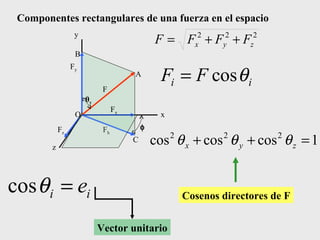 Componentes rectangulares de una fuerza en el espacio F y z x  θ y O B A C F h F y F x F z Cosenos directores de F Vector unitario 
