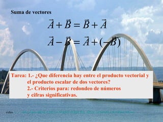 Suma de vectores video ..\..\..\..\Mis vídeos\REGLA DE LA MANO DERECHA, APLICACIONES CIENTIFICAS.avi Tarea: 1.- ¿Que diferencia hay entre el producto vectorial y  el producto escalar de dos vectores? 2.- Criterios para: redondeo de números y cifras significativas. 