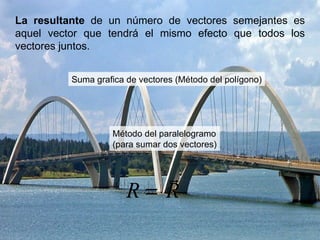 La resultante  de un número de vectores semejantes es aquel vector que tendrá el mismo efecto que todos los vectores juntos. Suma grafica de vectores (Método del polígono) Método del paralelogramo (para sumar dos vectores) 