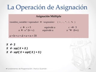 Fundamentos de Programación - Franco Guamán 6
La Operación de Asignación
Asignación Múltiple
<nombre_variable> <operador>  <expresión> ( + , - , * , / , % )
c  c + 5 equivale a c + 5
a  a * (b + c) equivale a a * (b+c)
a = b = c = d = e = n + 35
X  2
X  sqr( X + X )
X  sqrt( X + sqrt( X ) + 5 )
 