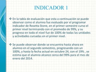 INDICADOR 1
 En la tabla de evaluación que esta a continuación se puede
observar como el alumno fue evaluado por el programar
indicador de Rosetta Stone, en el primer semestre curso el
primer nivel terminando con el promedio de 99%, y su
progreso en todo el nivel fue de 100% de todas las unidades
y actividades cursadas en el primer nivel.
 Se puede observar donde se encuentra hasta ahora en
alumno en el segundo semestres, progresando con un
100%, y hasta la fecha actual en octubre 24, con el 19% , se
estima que el alumno alcance cerca del 99% para el mes de
enero del 2014.

 