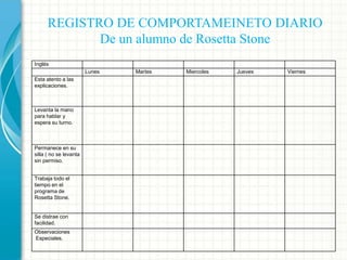 REGISTRO DE COMPORTAMEINETO DIARIO
De un alumno de Rosetta Stone
Inglés
Lunes
Esta atento a las
explicaciones.

Levanta la mano
para hablar y
espera su turno.

Permanece en su
silla ( no se levanta
sin permiso.
Trabaja todo el
tiempo en el
programa de
Rosetta Stone.

Se distrae con
facilidad.
Observaciones
Especiales.

Martes

Miercoles

Jueves

Viernes

 