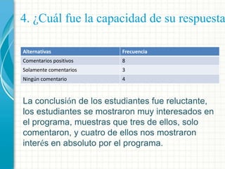 4. ¿Cuál fue la capacidad de su respuesta
Alternativas

Frecuencia

Comentarios positivos

8

Solamente comentarios

3

Ningún comentario

4

La conclusión de los estudiantes fue reluctante,
los estudiantes se mostraron muy interesados en
el programa, muestras que tres de ellos, solo
comentaron, y cuatro de ellos nos mostraron
interés en absoluto por el programa.

 
