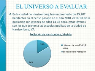 EL UNIVERSO A EVALUAR
 En la ciudad de Harrisonburg hay un promedio de 45,207
habitantes en el censo pasado en el año 2010, el 16.1% de la
población son jóvenes de edad 14-18 años, estos jóvenes
son los que asisten a las escuelas publicas de la ciudad de
Harrisonburg, VA.
Población de Harrisonburg, Virginia
16%

Jóvenes de edad 14-18
años
El Resto de la Población

84%

 