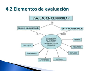 Unidad 4. Evaluación Curricular