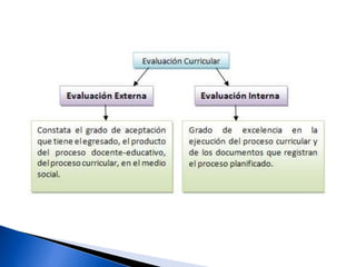 Unidad 4. Evaluación Curricular