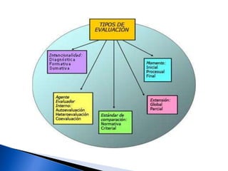 Unidad 4. Evaluación Curricular