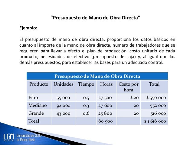 Presupuesto de mano de obra directa