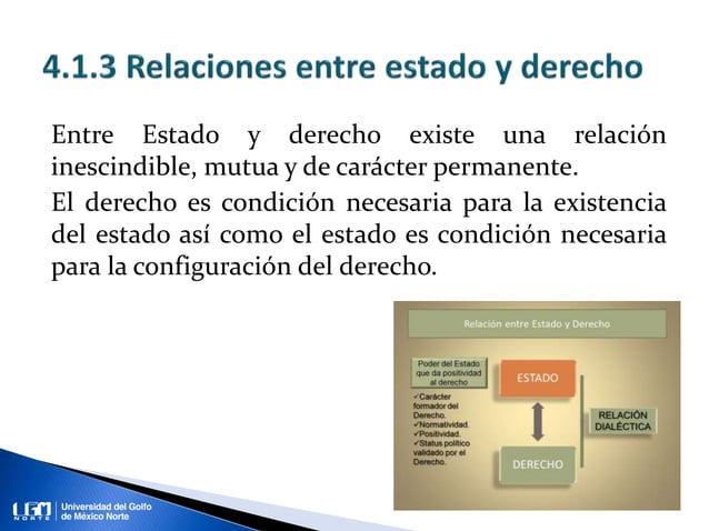 Unidad 4. Derecho y Estado | PPT