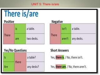 UNIT 5: There is/are