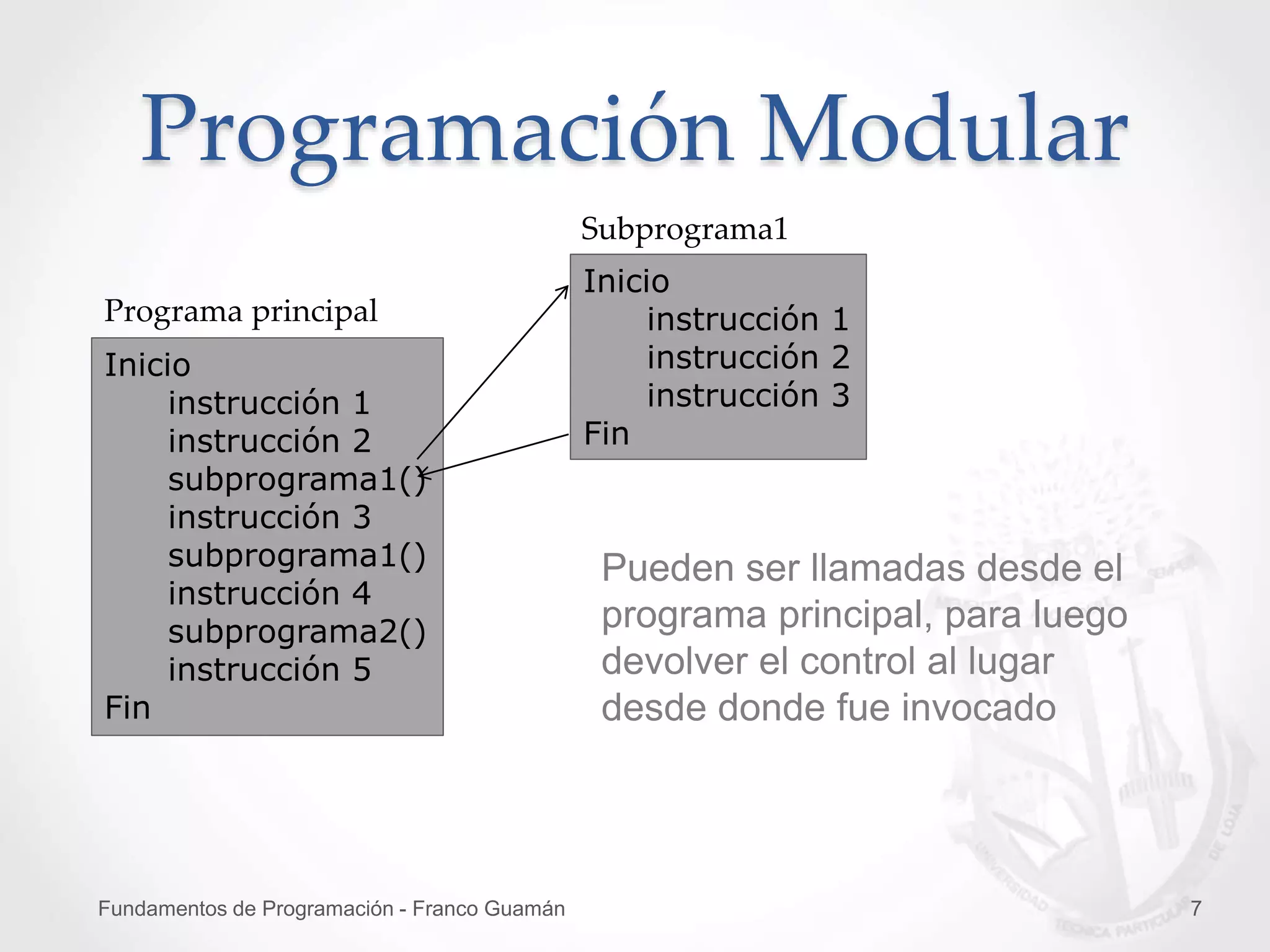 Fundamentos de Programación - Franco Guamán 7
Programación Modular
Inicio
instrucción 1
instrucción 2
subprograma1()
instrucción 3
subprograma1()
instrucción 4
subprograma2()
instrucción 5
Fin
Inicio
instrucción 1
instrucción 2
instrucción 3
Fin
Programa principal
Subprograma1
Pueden ser llamadas desde el
programa principal, para luego
devolver el control al lugar
desde donde fue invocado
 