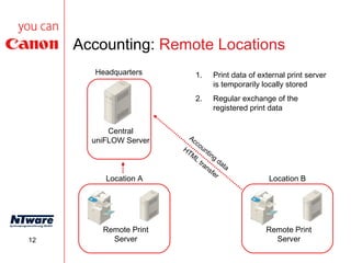 uniFLOW Print Management for Corporate 