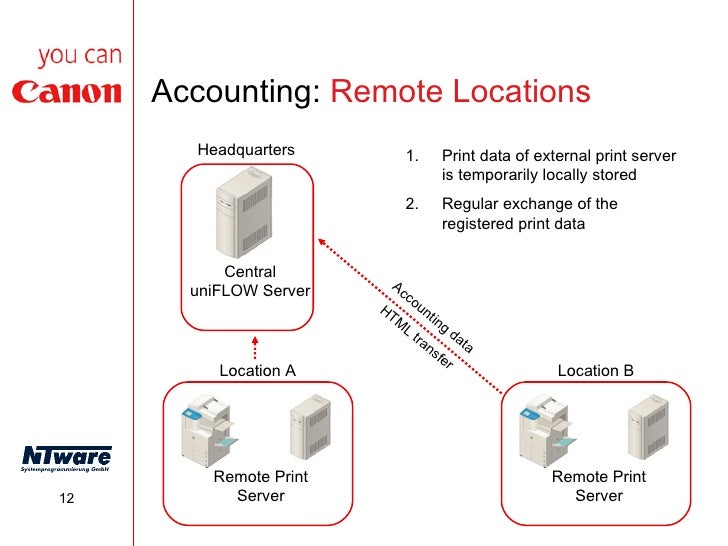 uniFLOW Print Management for Corporate Clients