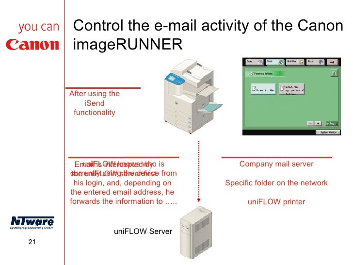 uniFLOW Print Management for Corporate Clients