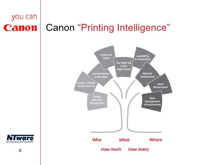 printing management