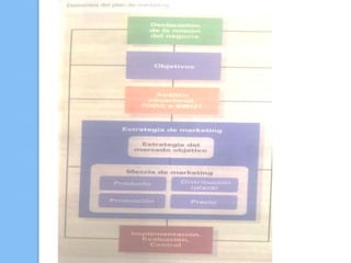 Unidad  2 gestión comercial