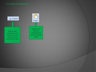 3.3.Copiarunadiapositiva
Seleccionas
diapositiva y le
damos el botón
copiar que se
encuentra el inicio
Después de
copiar la
diapositiva le
damos al botón
pegar
 