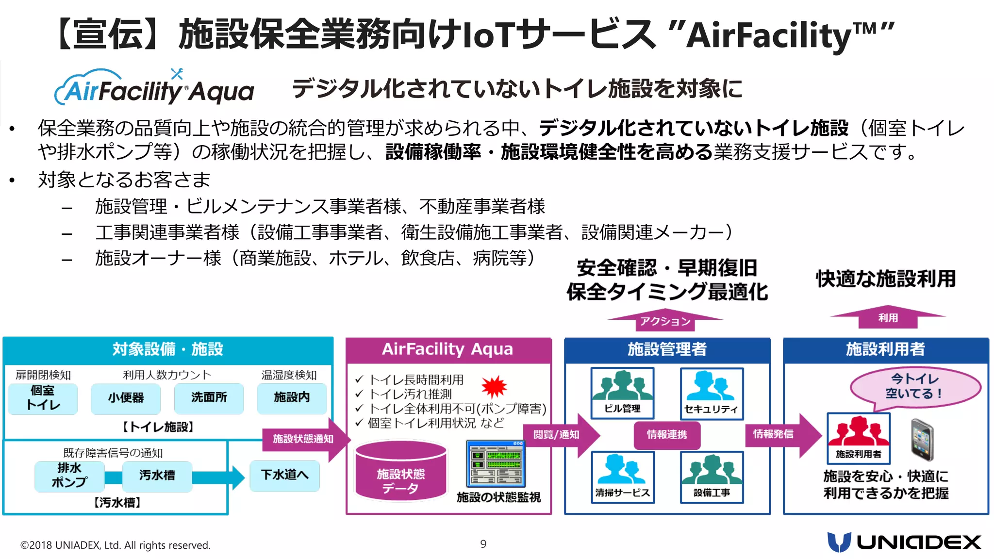 ©2018 UNIADEX, Ltd. All rights reserved. 9
【宣伝】施設保全業務向けIoTサービス ”AirFacility™”
• 保全業務の品質向上や施設の統合的管理が求められる中、デジタル化されていないトイレ施設（個室トイレ
や排水ポンプ等）の稼働状況を把握し、設備稼働率・施設環境健全性を高める業務支援サービスです。
• 対象となるお客さま
– 施設管理・ビルメンテナンス事業者様、不動産事業者様
– 工事関連事業者様（設備工事事業者、衛生設備施工事業者、設備関連メーカー）
– 施設オーナー様（商業施設、ホテル、飲食店、病院等）
デジタル化されていないトイレ施設を対象に
 
