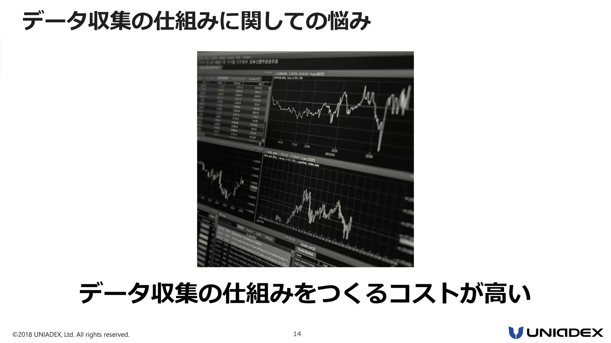 ©2018 UNIADEX, Ltd. All rights reserved. 14
データ収集の仕組みをつくるコストが高い
データ収集の仕組みに関しての悩み
 