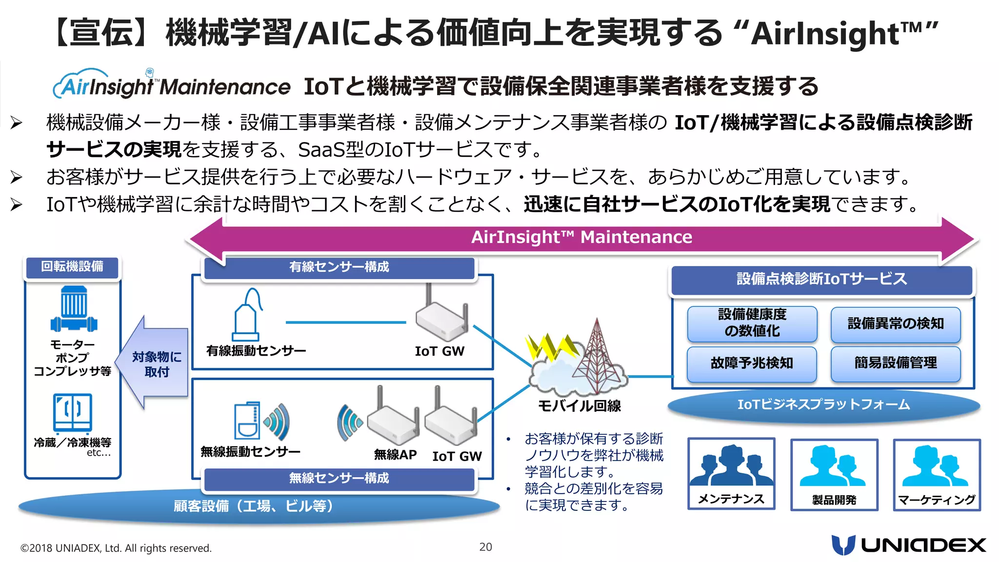 ©2018 UNIADEX, Ltd. All rights reserved. 20
IoTと機械学習で設備保全関連事業者様を支援する
 機械設備メーカー様・設備工事事業者様・設備メンテナンス事業者様の IoT/機械学習による設備点検診断
サービスの実現を支援する、SaaS型のIoTサービスです。
 お客様がサービス提供を行う上で必要なハードウェア・サービスを、あらかじめご用意しています。
 IoTや機械学習に余計な時間やコストを割くことなく、迅速に自社サービスのIoT化を実現できます。
IoTビジネスプラットフォーム
顧客設備（工場、ビル等）
モーター
ポンプ
コンプレッサ等
冷蔵／冷凍機等
回転機設備
対象物に
取付
設備点検診断IoTサービス
etc...
無線センサー構成
有線センサー構成
設備健康度
の数値化
設備異常の検知
簡易設備管理
有線振動センサー
無線振動センサー
IoT GW
無線AP
故障予兆検知
IoT GW
モバイル回線
• お客様が保有する診断
ノウハウを弊社が機械
学習化します。
• 競合との差別化を容易
に実現できます。
AirInsight™ Maintenance
製品開発メンテナンス マーケティング
【宣伝】機械学習/AIによる価値向上を実現する “AirInsight™”
 