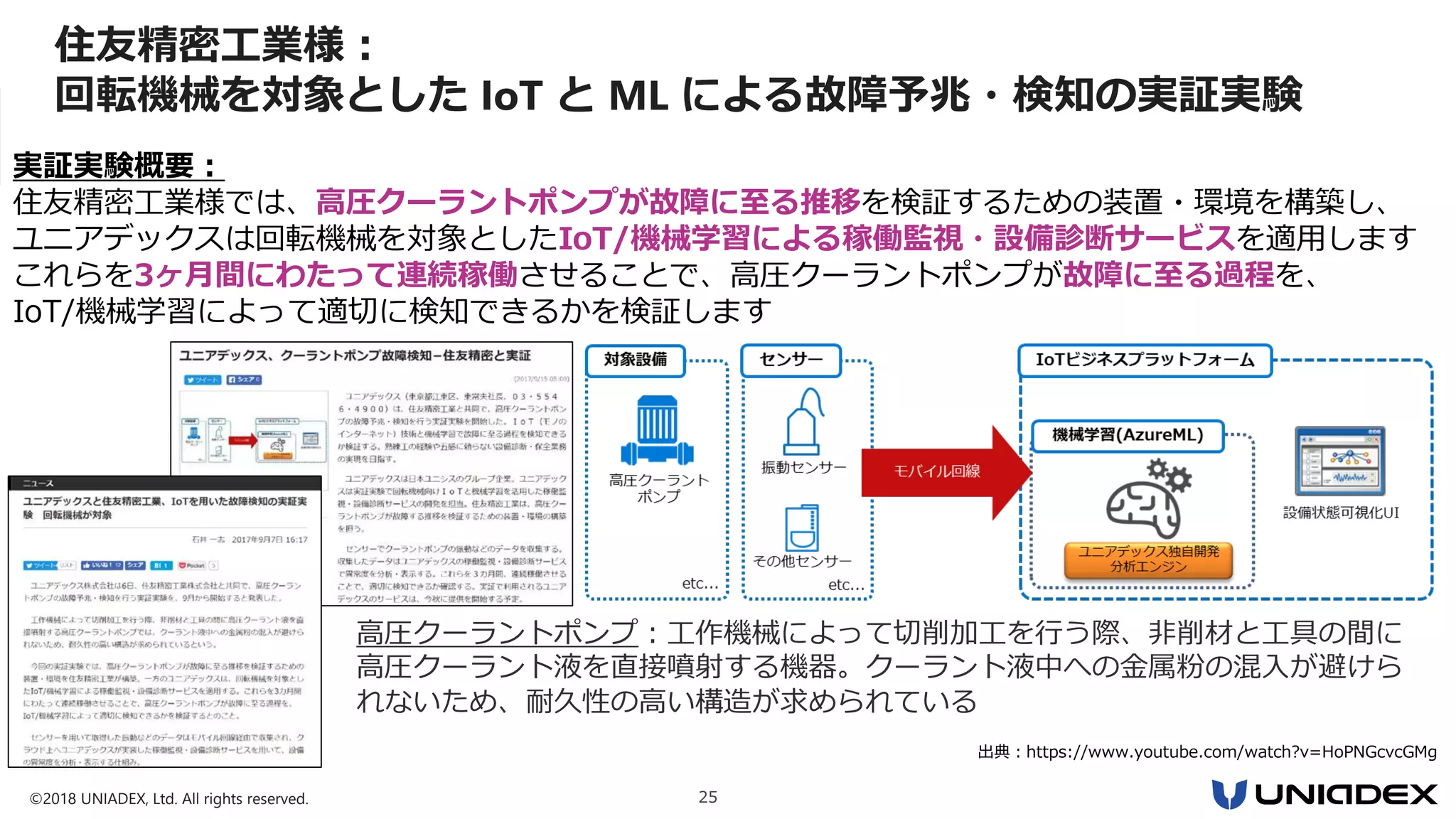 ©2018 UNIADEX, Ltd. All rights reserved. 25
住友精密工業様：
回転機械を対象とした IoT と ML による故障予兆・検知の実証実験
実証実験概要：
住友精密工業様では、高圧クーラントポンプが故障に至る推移を検証するための装置・環境を構築し、
ユニアデックスは回転機械を対象としたIoT/機械学習による稼働監視・設備診断サービスを適用します
これらを3ヶ月間にわたって連続稼働させることで、高圧クーラントポンプが故障に至る過程を、
IoT/機械学習によって適切に検知できるかを検証します
出典：https://www.youtube.com/watch?v=HoPNGcvcGMg
高圧クーラントポンプ：工作機械によって切削加工を行う際、非削材と工具の間に
高圧クーラント液を直接噴射する機器。クーラント液中への金属粉の混入が避けら
れないため、耐久性の高い構造が求められている
 