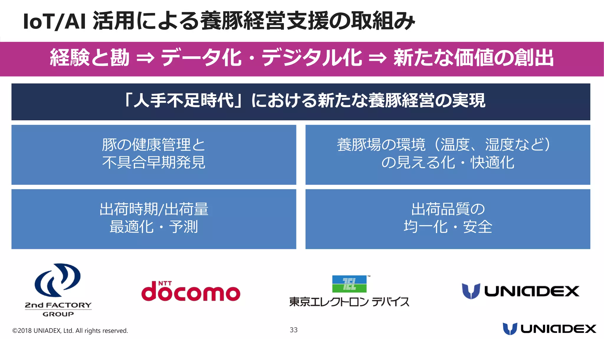 ©2018 UNIADEX, Ltd. All rights reserved. 33
IoT/AI 活用による養豚経営支援の取組み
養豚場の環境（温度、湿度など）
の見える化・快適化
出荷品質の
均一化・安全
出荷時期/出荷量
最適化・予測
豚の健康管理と
不具合早期発見
「人手不足時代」における新たな養豚経営の実現
経験と勘 ⇒ データ化・デジタル化 ⇒ 新たな価値の創出
 