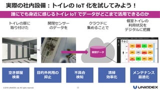 ©2018 UNIADEX, Ltd. All rights reserved. 12
トイレの扉に
取り付けた
空き部屋
検索
目的外利用の
抑止
不具合
検知
清掃
効率化
メンテナンス
最適化
誰にでも身近に感じるトイレ IoT でデータがどこまで活用できるのか
開閉センサー
のデータを
クラウドに
集めることで
開閉データ
個室トイレの
利用状況を
デジタルに把握
実際の社内設備：トイレの IoT 化を試してみよう！
 