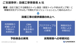 ©2018 UNIADEX, Ltd. All rights reserved. 13
ご支援事例：設備工事事業者 A 社
要望：自社で施工する顧客のトイレ施設（個室トイレや排水ポンプ等）に
稼働状況をデジタル化／可視化するソリューションとして組み込みたい
設備工事の提供価値の向上へ
利用頻度の
把握による
不具合の
未然防止
プロアクティブな
障害対応
の実現
CBM
による
保全作業の
適正化
障害状況の
共有による
早期対応
予防保全の実現 突発障害への早期対応
 