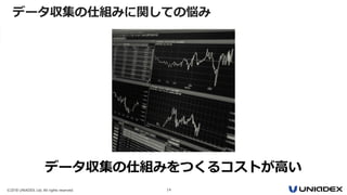 ©2018 UNIADEX, Ltd. All rights reserved. 14
データ収集の仕組みをつくるコストが高い
データ収集の仕組みに関しての悩み
 