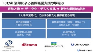 ©2018 UNIADEX, Ltd. All rights reserved. 33
IoT/AI 活用による養豚経営支援の取組み
養豚場の環境（温度、湿度など）
の見える化・快適化
出荷品質の
均一化・安全
出荷時期/出荷量
最適化・予測
豚の健康管理と
不具合早期発見
「人手不足時代」における新たな養豚経営の実現
経験と勘 ⇒ データ化・デジタル化 ⇒ 新たな価値の創出
 