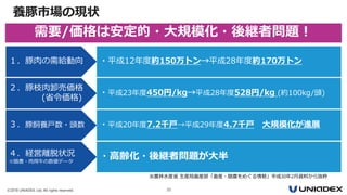 ©2018 UNIADEX, Ltd. All rights reserved. 35
養豚市場の現状
※農林水産省 生産局畜産部「畜産・酪農をめぐる情勢」平成30年2月資料から抜粋
１．豚肉の需給動向 ・平成12年度約150万トン→平成28年度約170万トン
２．豚枝肉卸売価格
(省令価格)
・平成23年度450円/kg→平成28年度528円/kg (約100kg/頭)
３．豚飼養戸数・頭数 ・平成20年度7.2千戸→平成29年度4.7千戸 大規模化が進展
４．経営離脱状況
※酪農・肉用牛の数値データ
・高齢化・後継者問題が大半
需要/価格は安定的・大規模化・後継者問題！
 