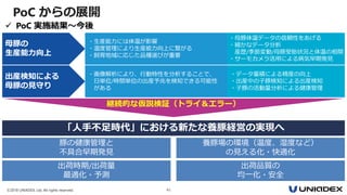 ©2018 UNIADEX, Ltd. All rights reserved. 41
PoC からの展開
出産検知による
母豚の見守り
・画像解析により、行動特性を分析することで、
日単位/時間単位の出産予兆を検知できる可能性
がある
・データ蓄積による精度の向上
・出産中の子豚検知による出産検知
・子豚の活動量分析による健康管理
 PoC 実施結果～今後
継続的な仮説検証（トライ＆エラー）
母豚の
生産能力向上
・生産能力には体温が影響
・温度管理により生産能力向上に繋がる
・飼育地域に応じた品種選びが重要
・母豚体温データの信頼性をあげる
・細かなデータ分析
産歴/季節変動/母豚受胎状況と体温の相関
・サーモカメラ活用による病気早期発見
養豚場の環境（温度、湿度など）
の見える化・快適化
出荷品質の
均一化・安全
出荷時期/出荷量
最適化・予測
豚の健康管理と
不具合早期発見
「人手不足時代」における新たな養豚経営の実現へ
 